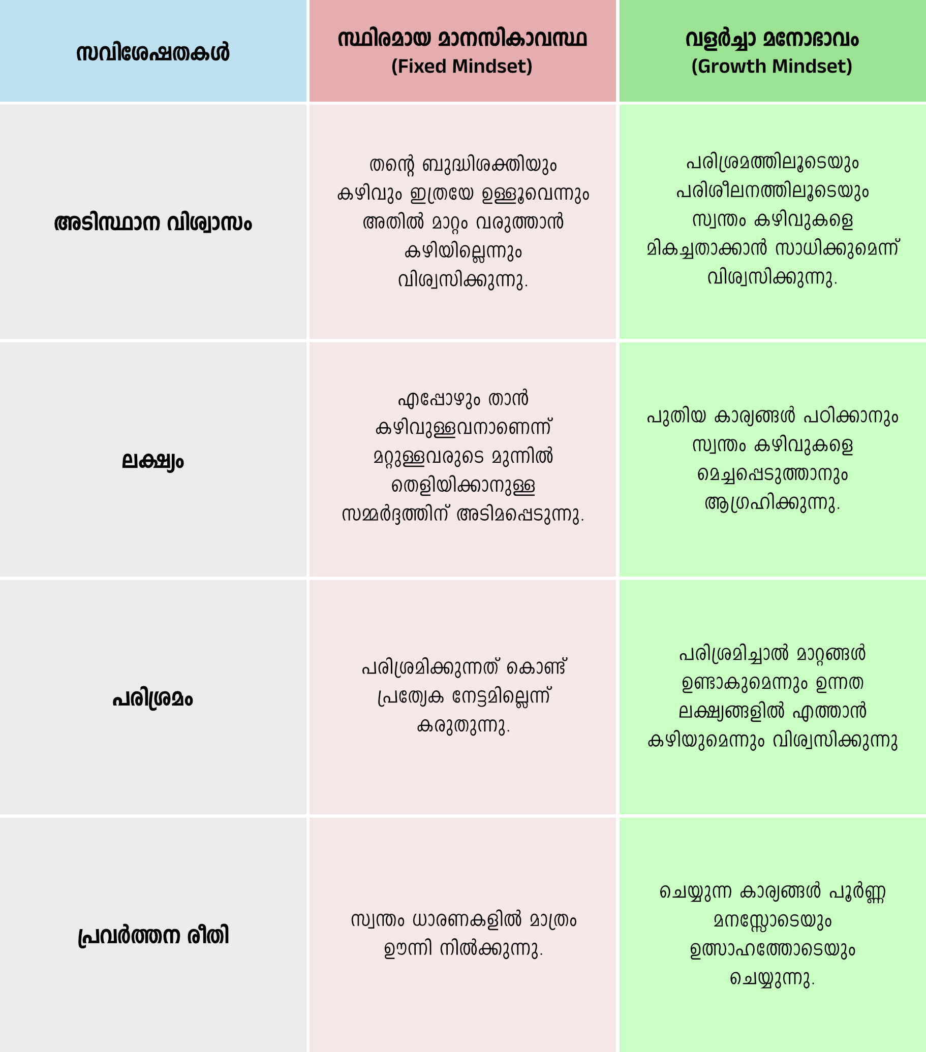 Fixed_and_growth_mindset_horebletters